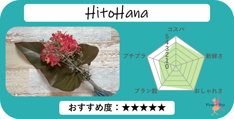 HitoHanaの評価結果